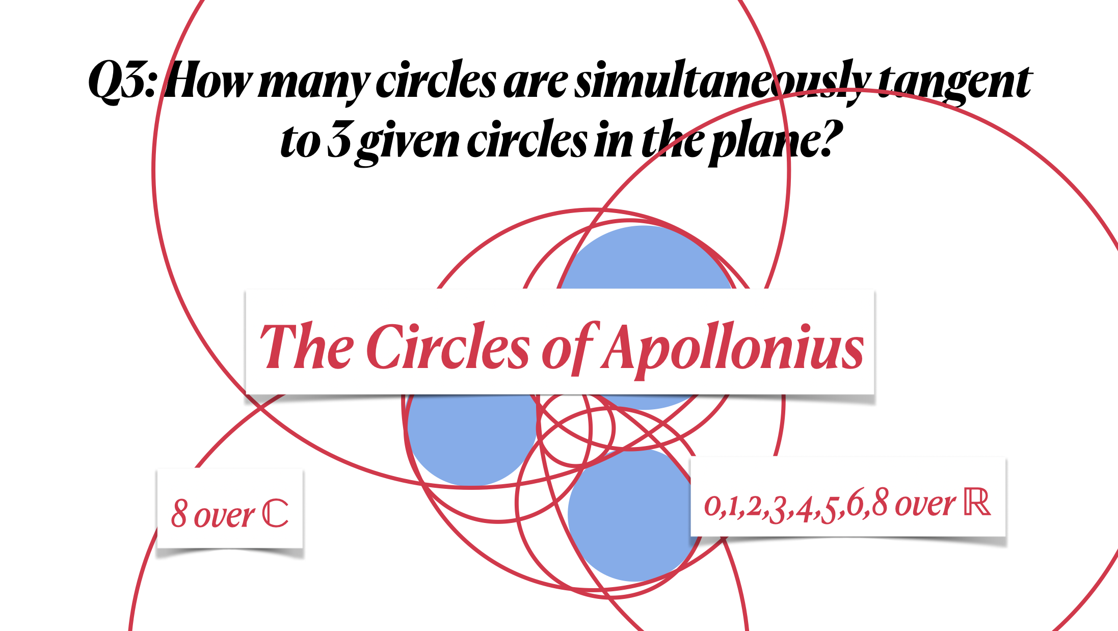 Intersection theory seminar discussion