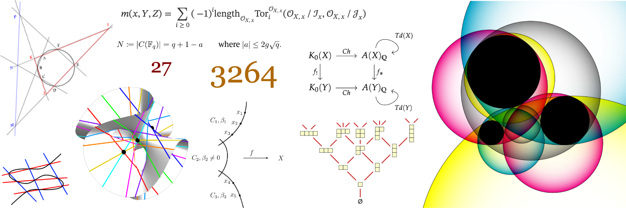 Intersection theory seminar discussion